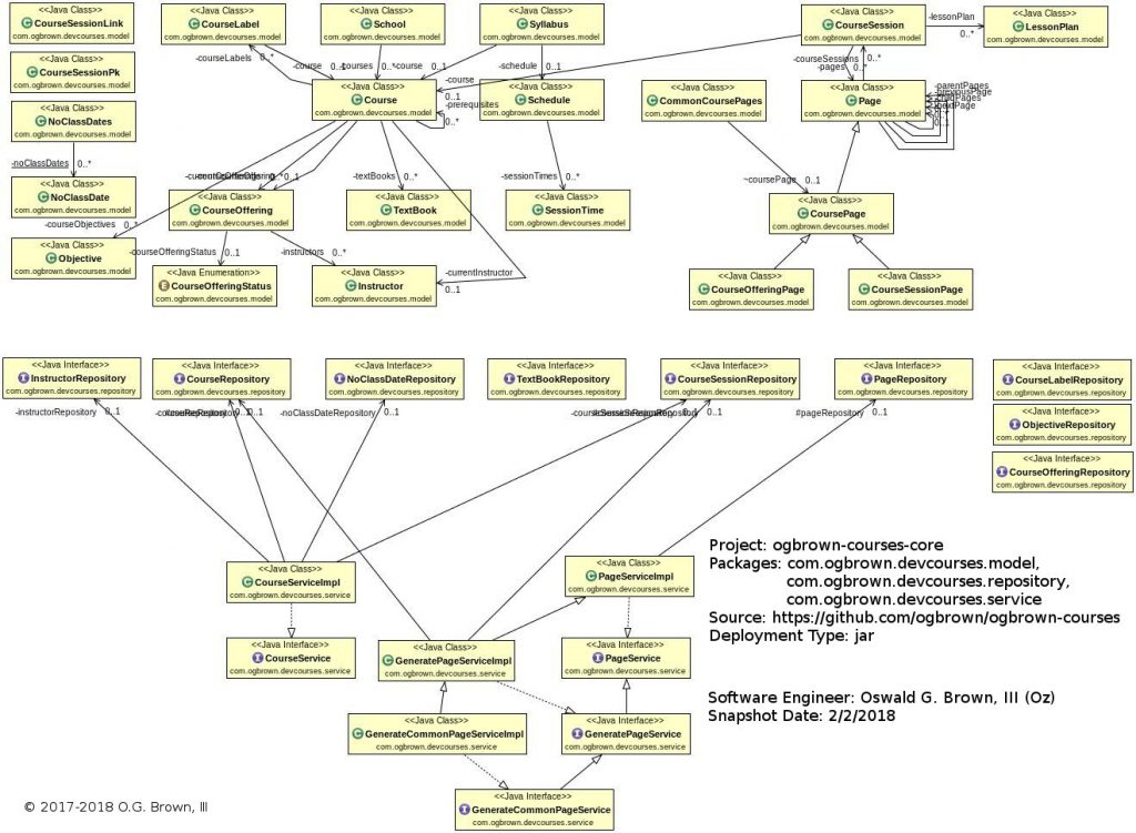 High Level Class Diagram